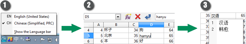 Steps to input Chinese with a standard keyboard